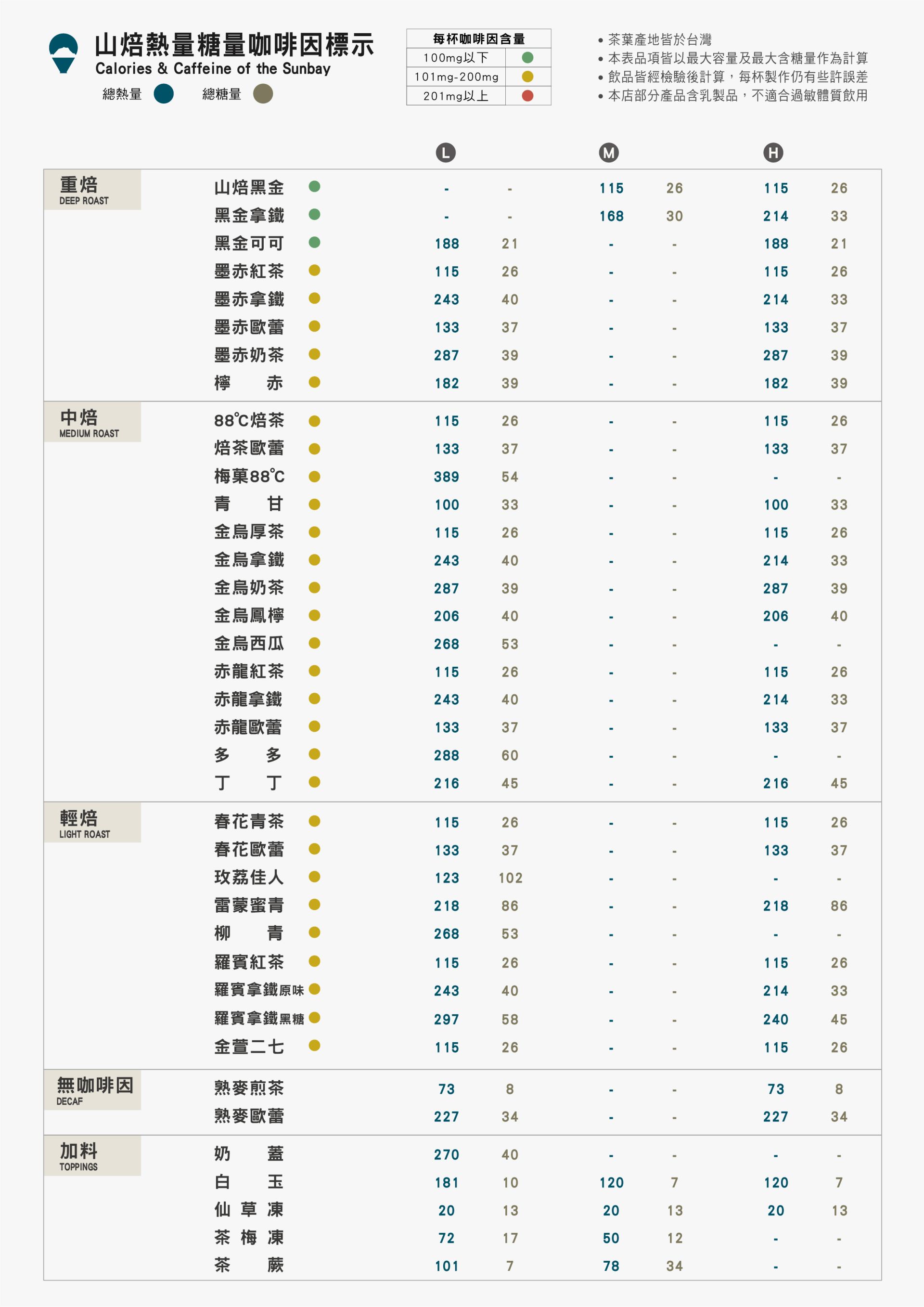 2407咖啡因熱量表_工作區域 1 複本